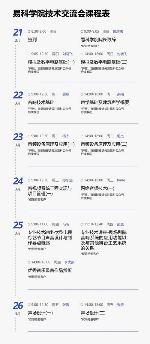 共享價值 聚勢未來 2021年易科學院技術交流會課程即將上線